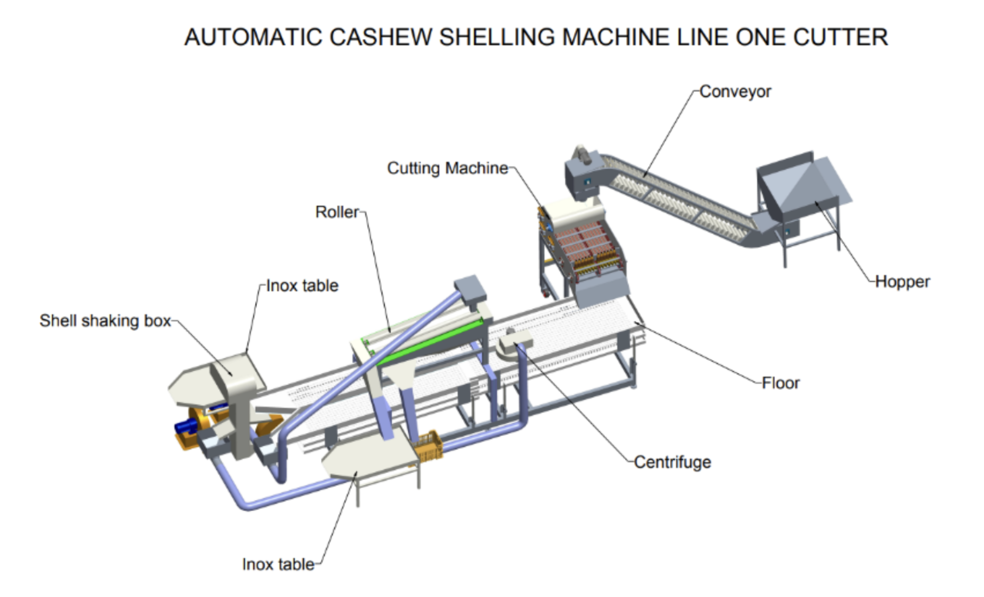 Chuyền máy tách nhân 01 đầu cắt 12 dao - Ảnh 2