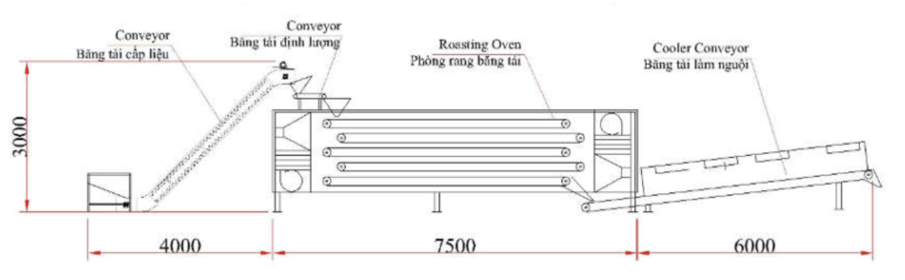 Hệ thống rang nhân trắng/vỏ lụa bằng điện