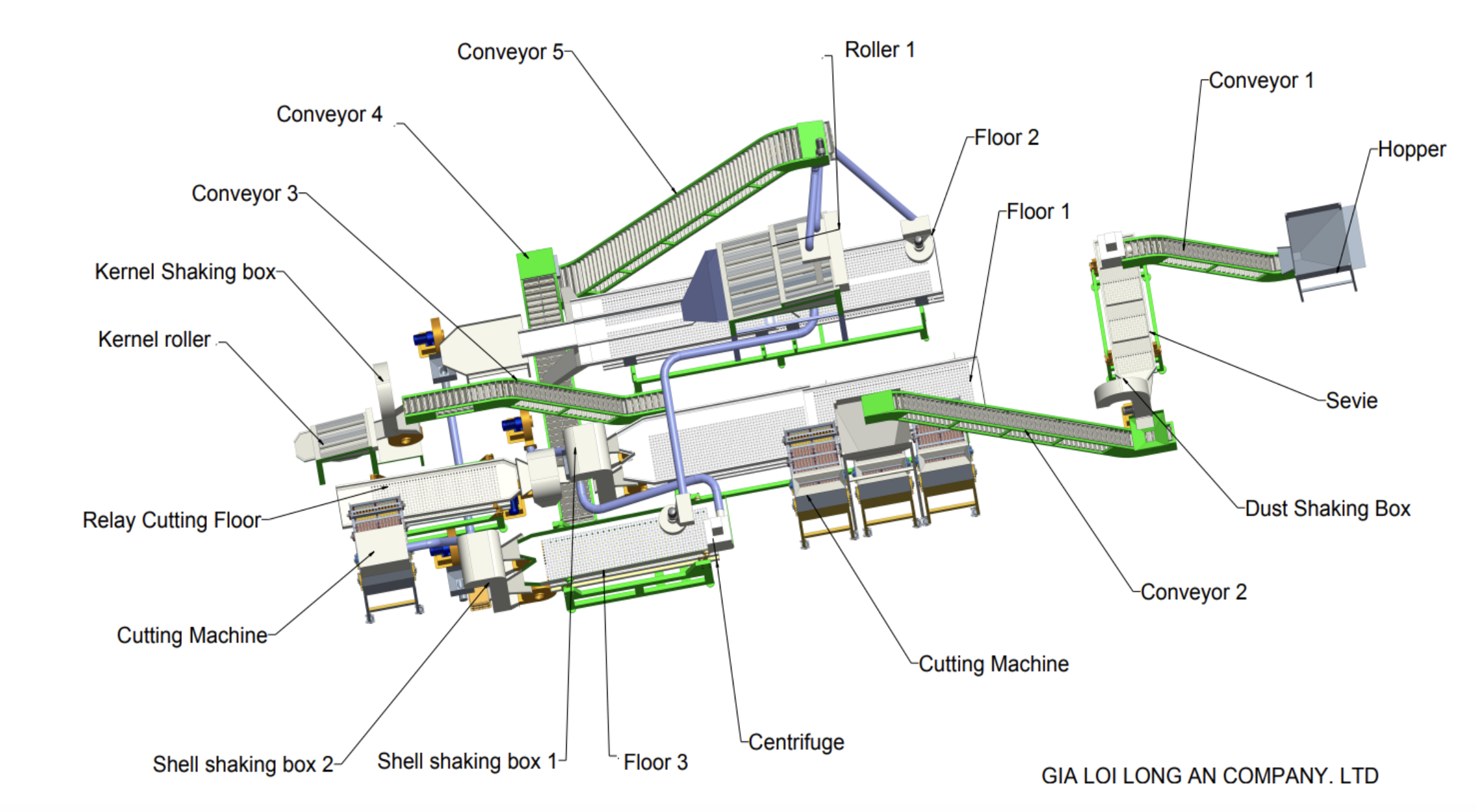 Chuyền máy tách nhân 03 đầu cắt 12 dao + 01 đầu cắt lại