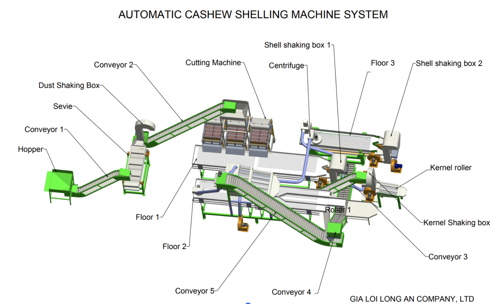 Chuyền máy tách nhân 03 đầu cắt 12 dao